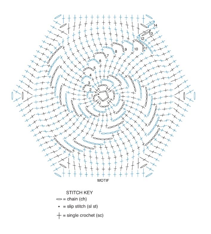 Hexagons Blanket Pattern 