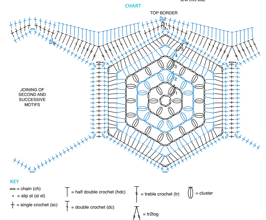 Hexagon Beach Bag Pattern